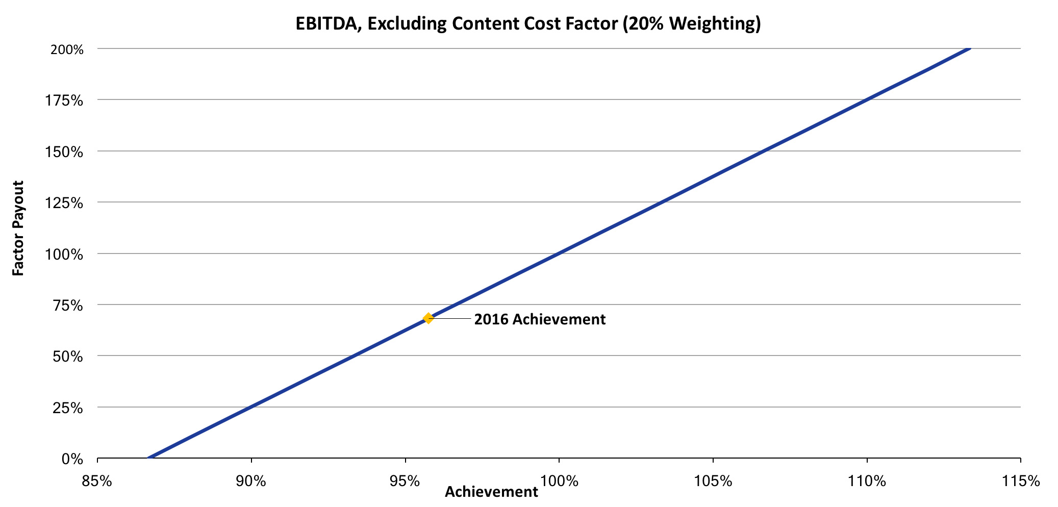 cip2016ebitda.jpg